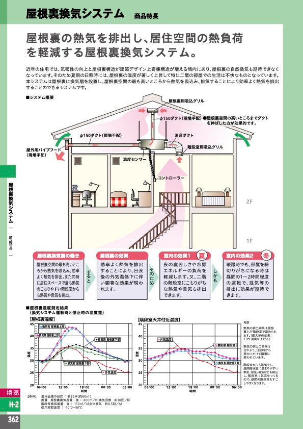 Panasonic FY-550LP 屋根裏換気システム｜夏の2階の暑さ・屋根裏の熱気対策に